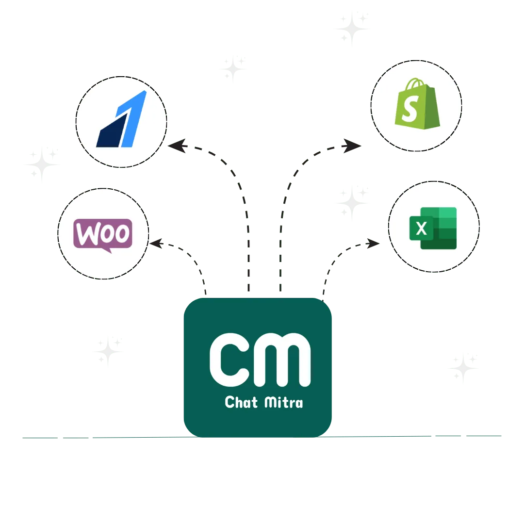 ChatMitra Integrations Overview Dashboard
